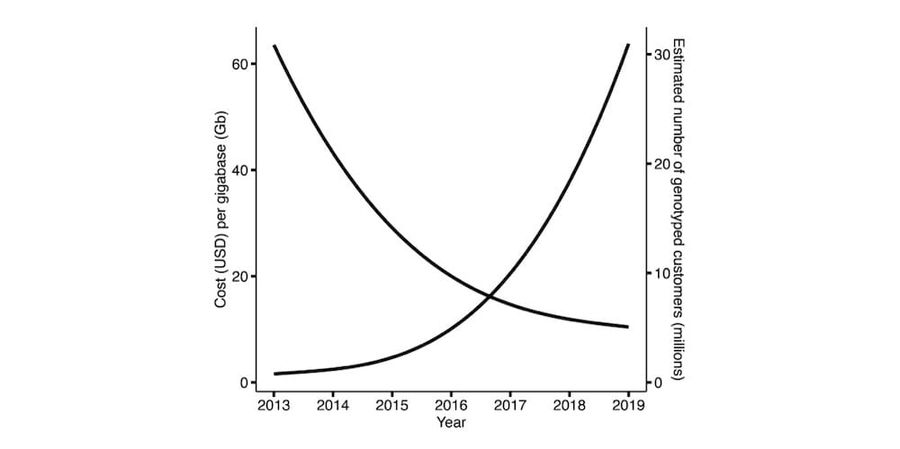 Dense single nucleotide polymorphism testing revolutionizes scope and degree of certainty for source attribution in forensic investigations
