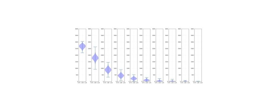 Analytical validation of the IBD segment-based tool KinSNP® for human identification applications