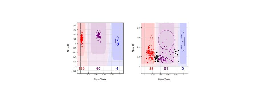 Implementing Forensic Sequencing: Microarrays, Massively Parallel Sequencing, and Call Rate