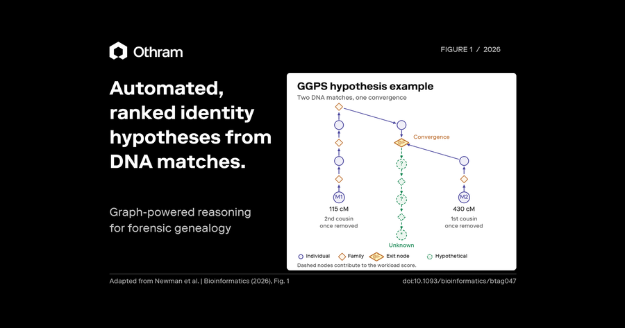 Othram Maps: A Graph-Powered Platform for Pedigree Visualization and Forensic Intelligence