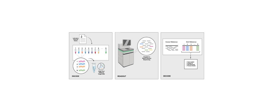 A molecular framework for enhancing quality control and sample integrity in forensic genome sequencing