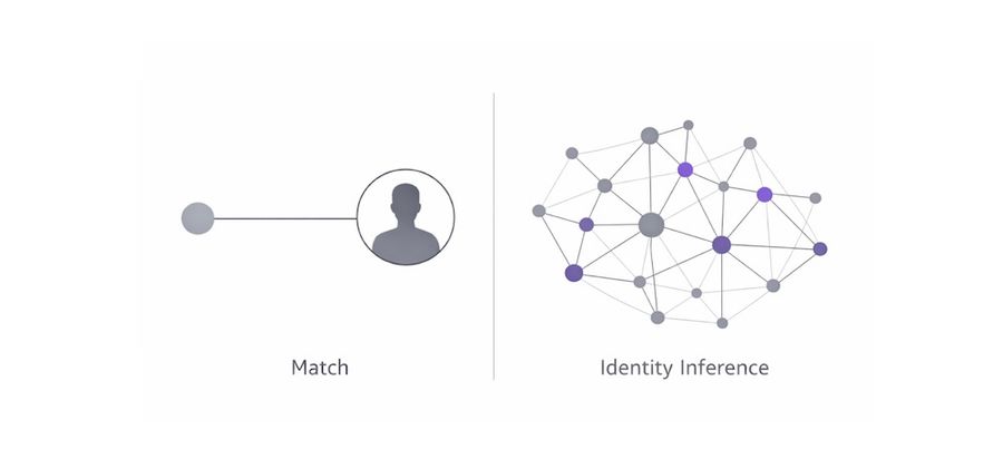 Why “Genetic Match” Is a Misleading Term in Forensic Genetic Genealogy