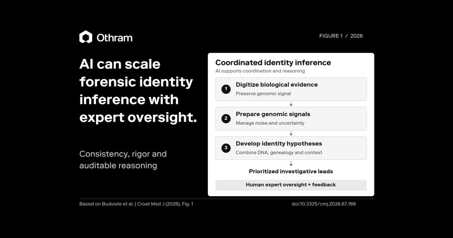 Artificial intelligence enables scale, consistency, and rigor in forensic identity inference